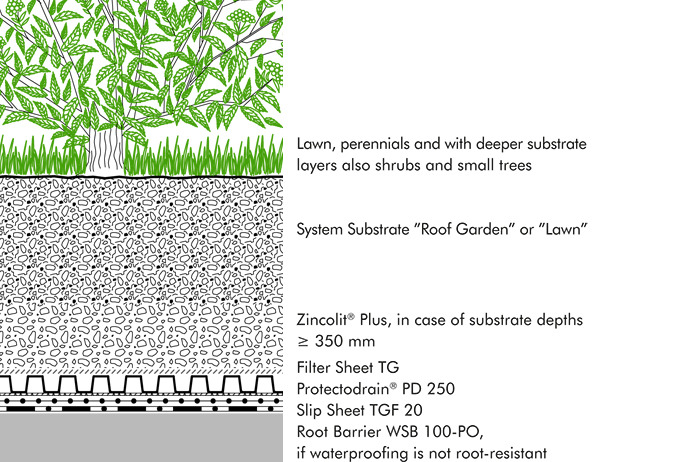 System build-up for parklands on underground garage decks